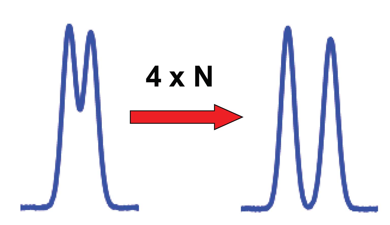 Back to Basics 7 Fundamental Resolution Equation, Part 1